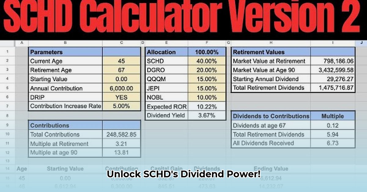 schd-dividend-yield-calculator